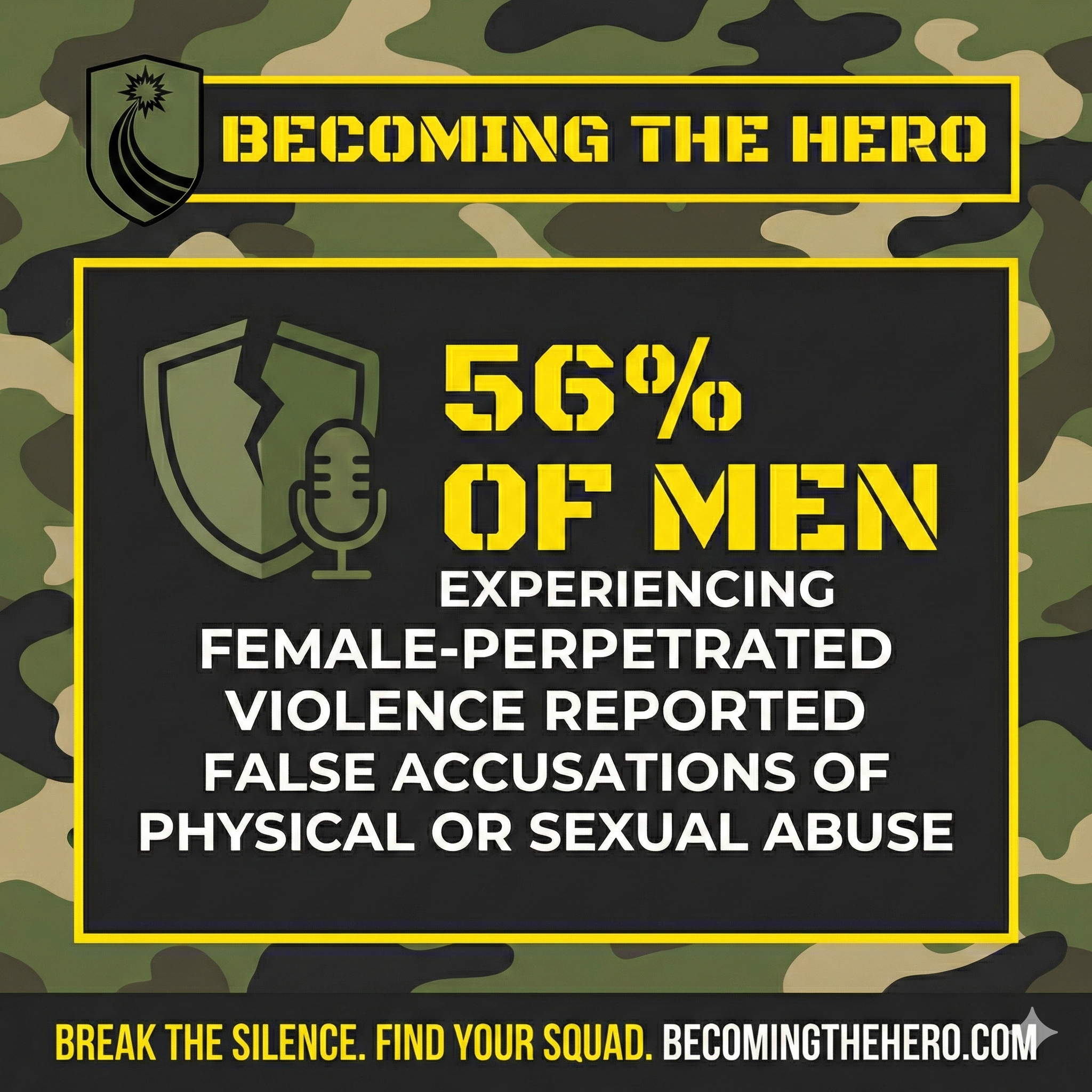 56% of men experienced false accusations
